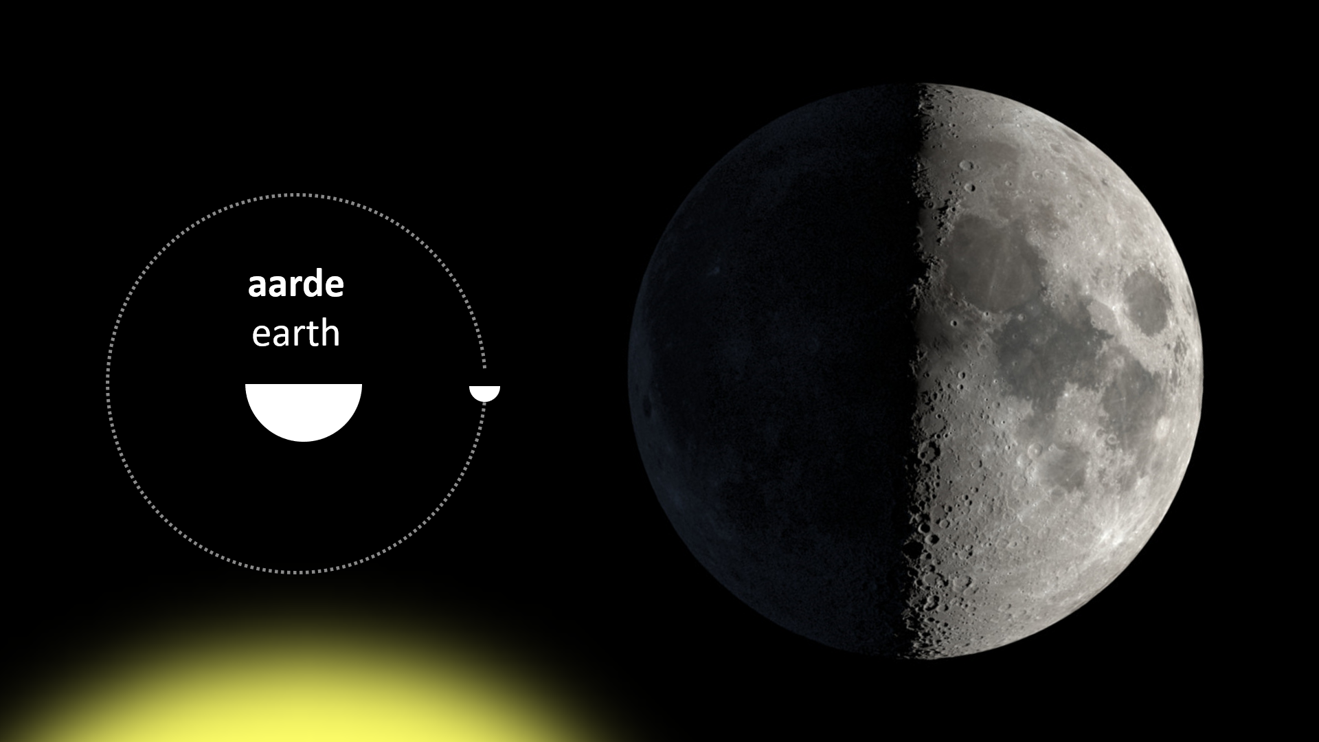 Kijken naar de maan – Maanwijzer